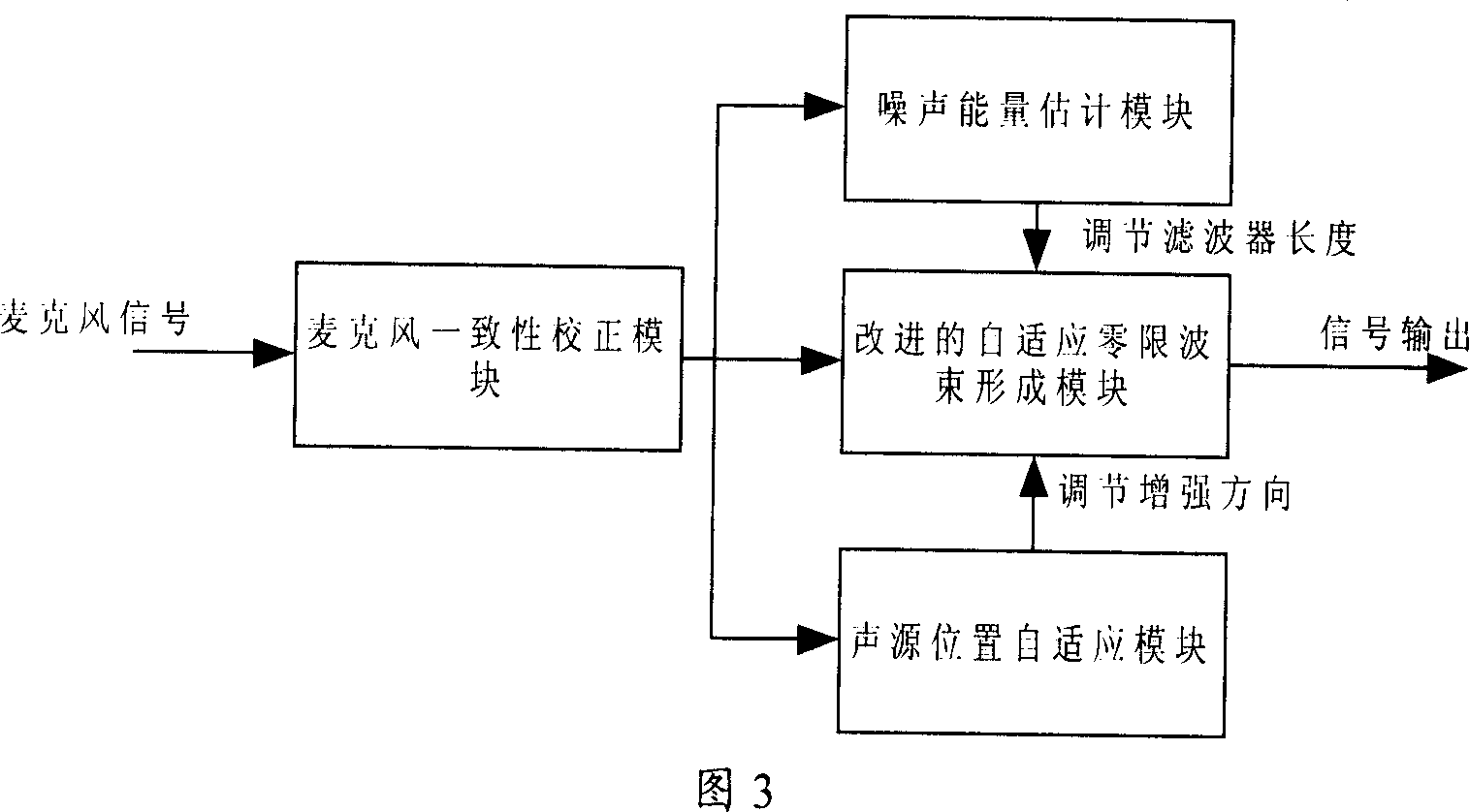 Small scale microphone array speech enhancement system and method