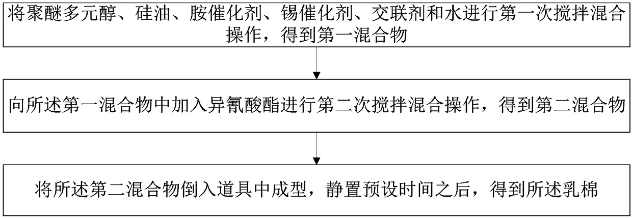 Latex-like cotton and preparation method thereof