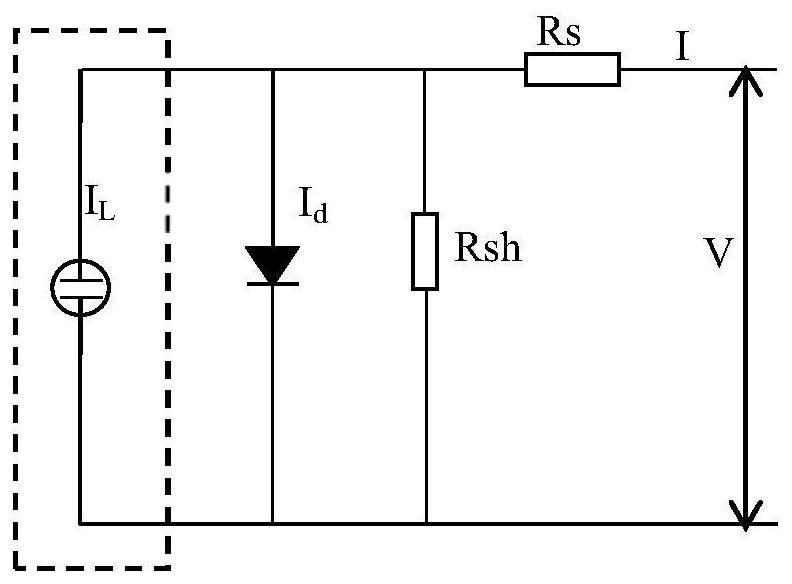 Fitting method for solar cell IV curve