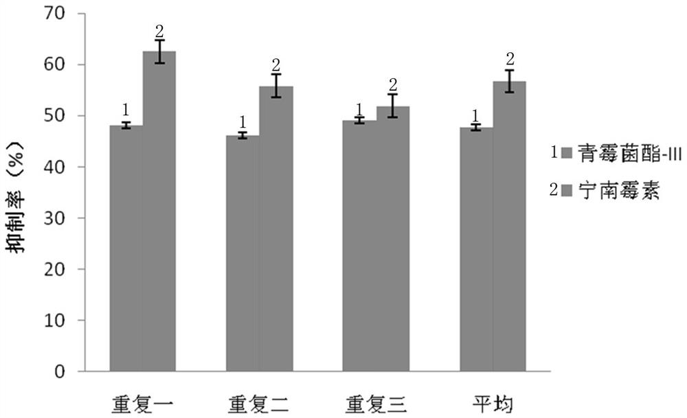 A kind of penicillin-III compound and its preparation method, preparation and application