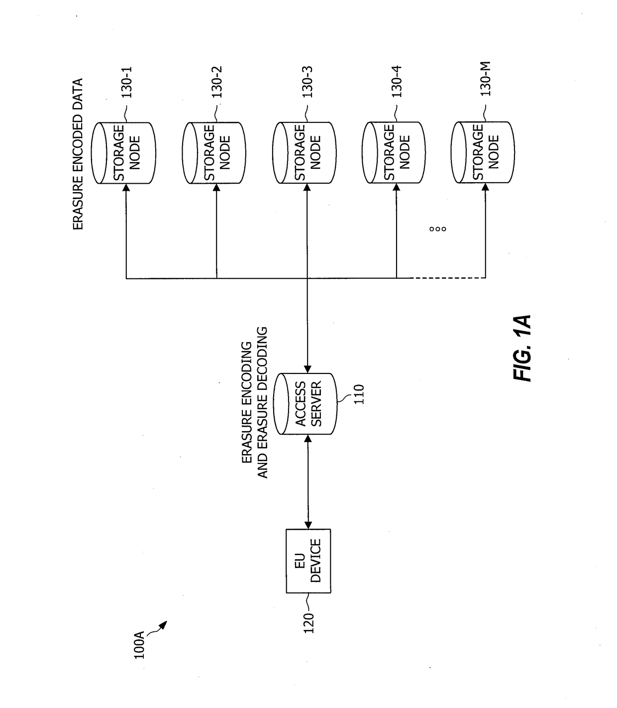 Systems and methods for pre-generation and pre-storage of repair fragments in storage systems