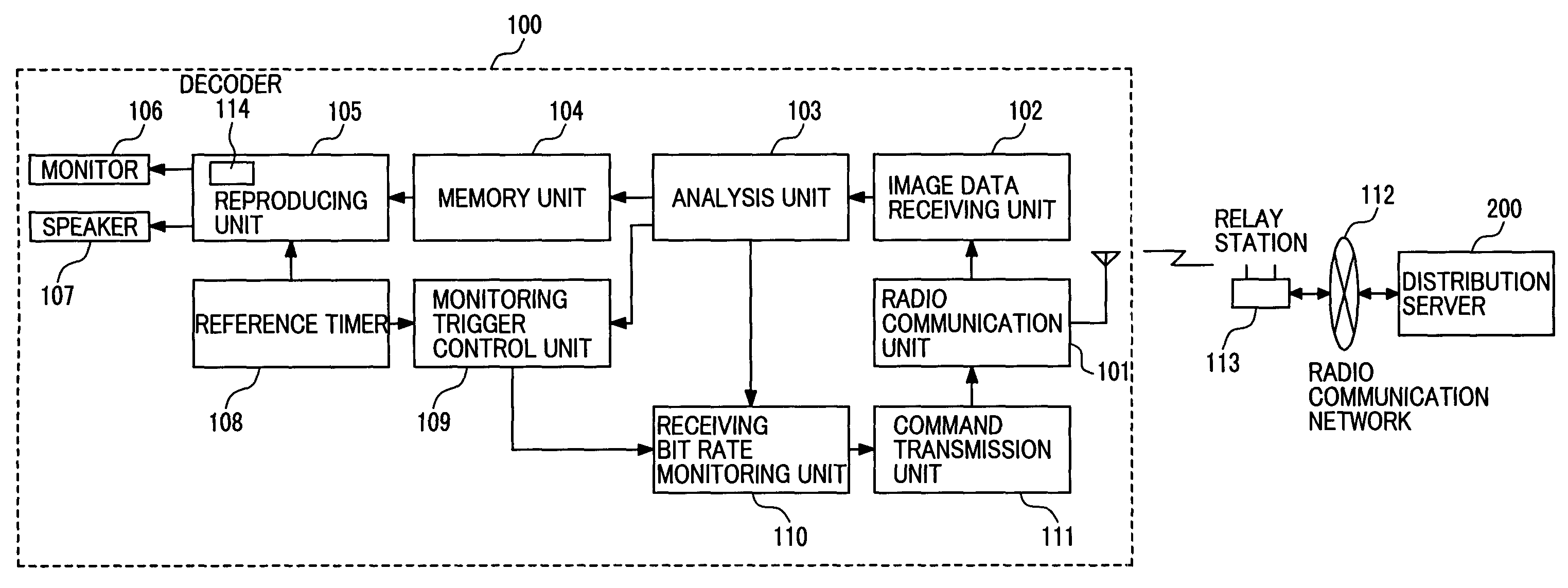 Data distribution server and terminal apparatus