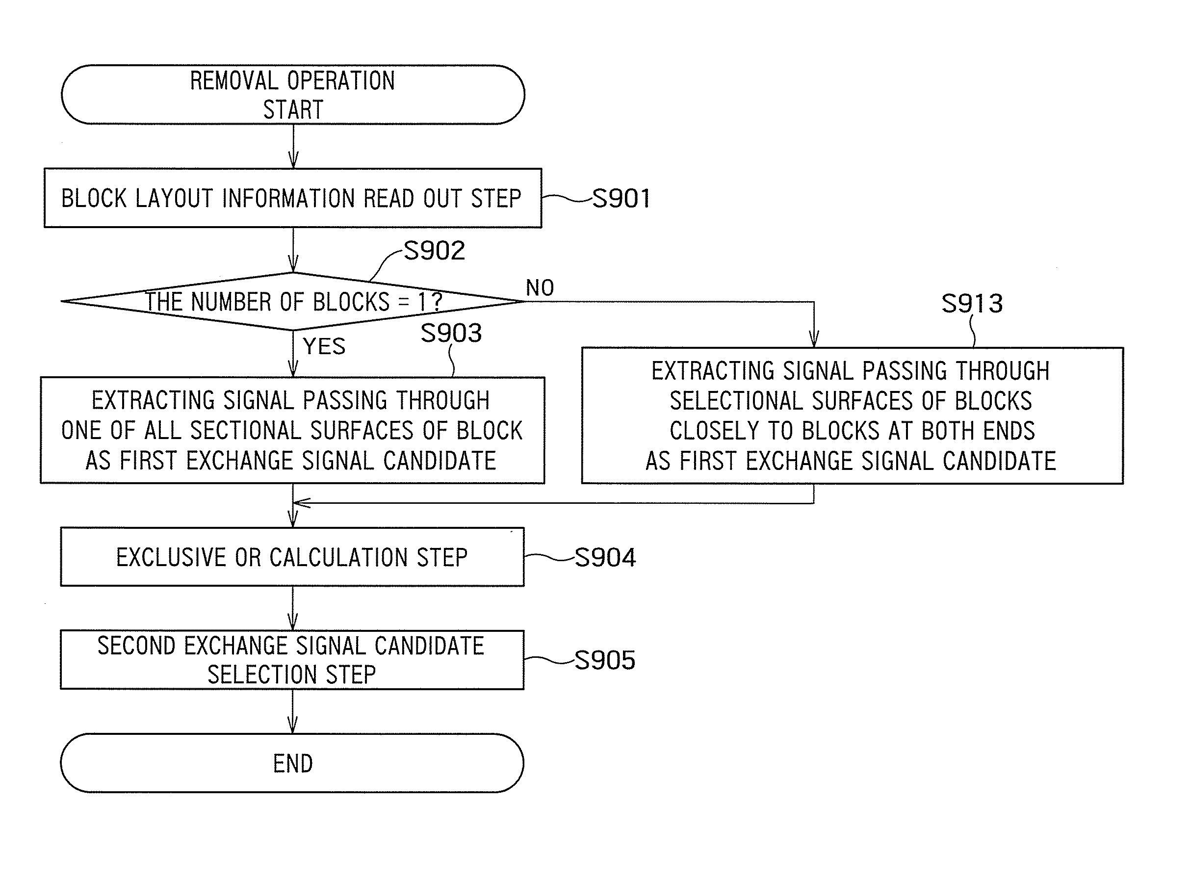 Bridge fault removal apparatus, bridge fault removal method, and computer readable medium comprising computer program code for removing bridge fault