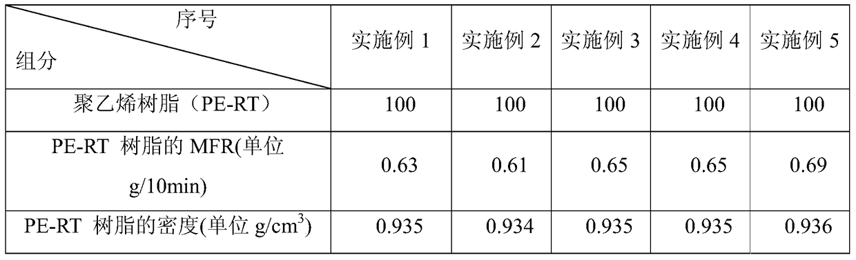 Easy-to-form heat-resistant polyethylene composition