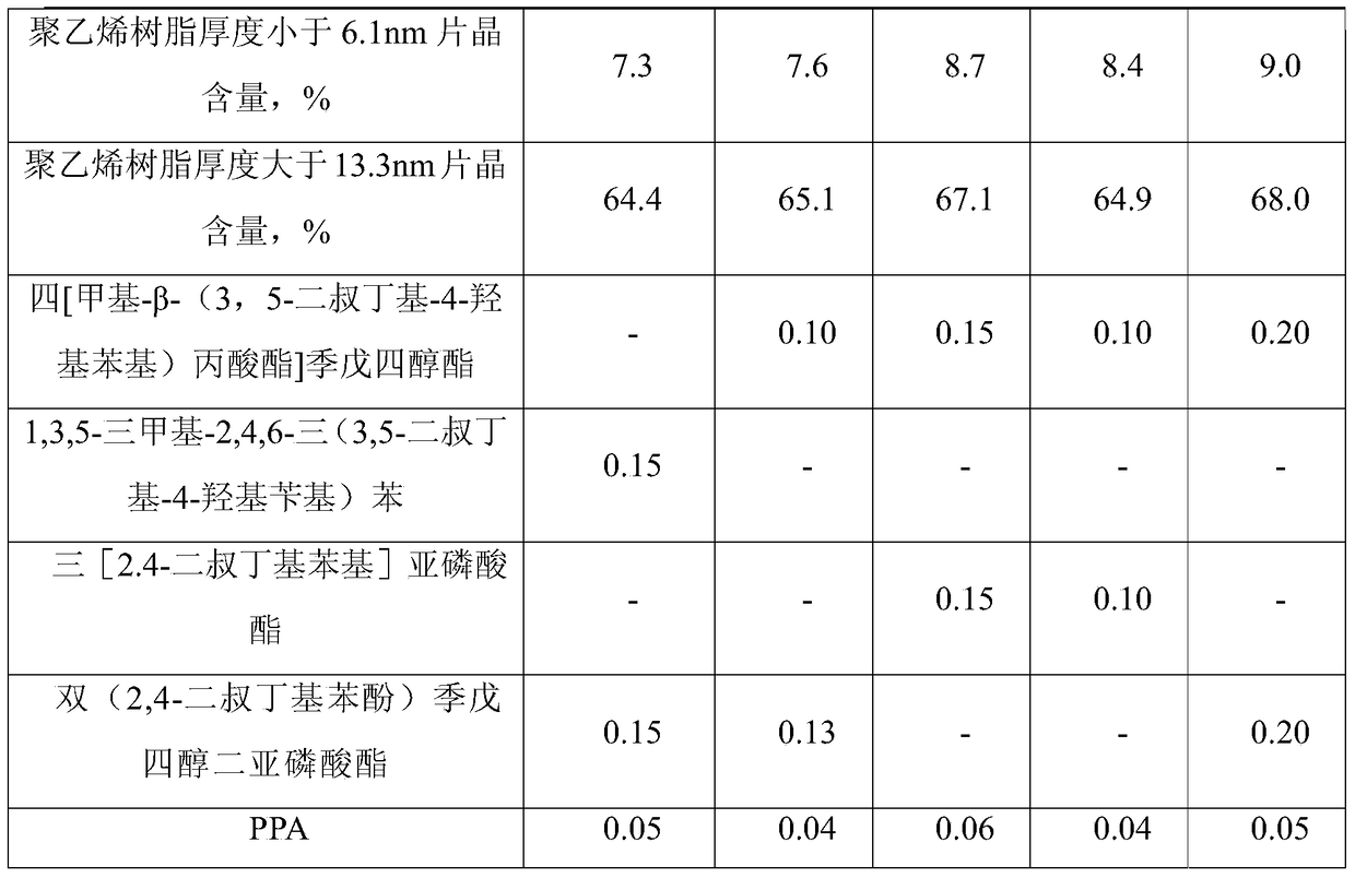 Easy-to-form heat-resistant polyethylene composition