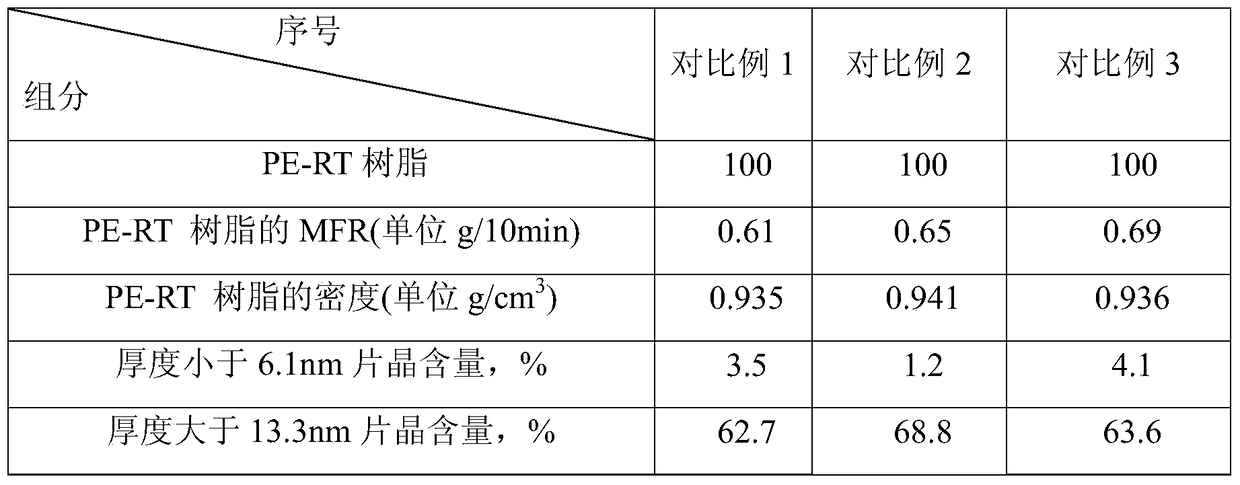 Easy-to-form heat-resistant polyethylene composition