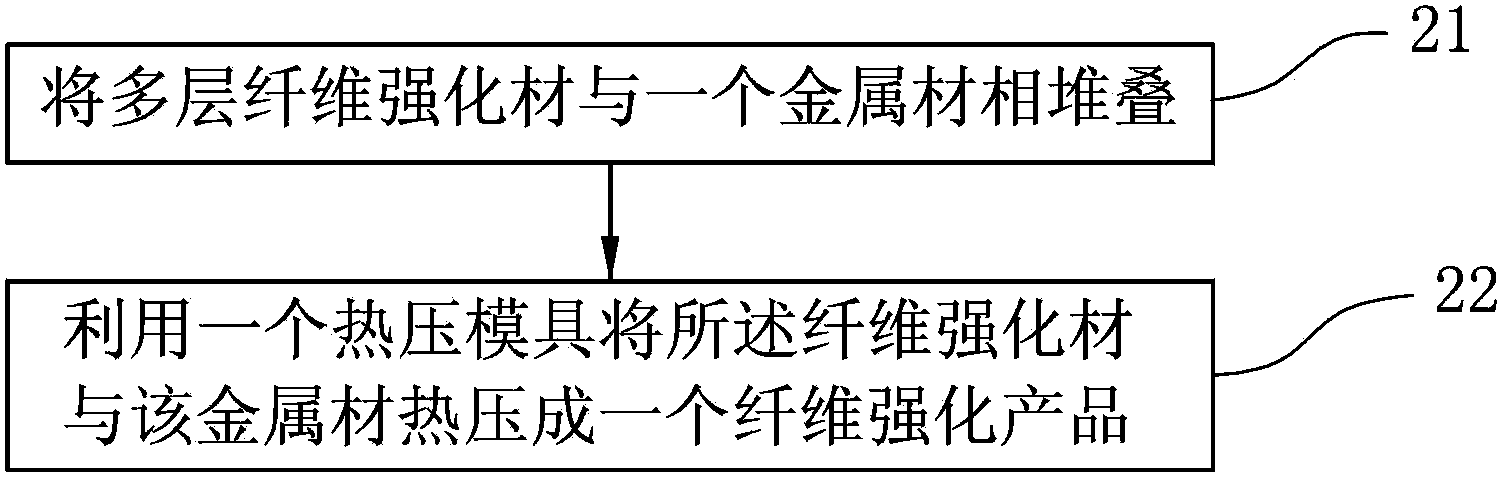 Production method of fiber reinforced product capable of preventing electromagnetic wave interference