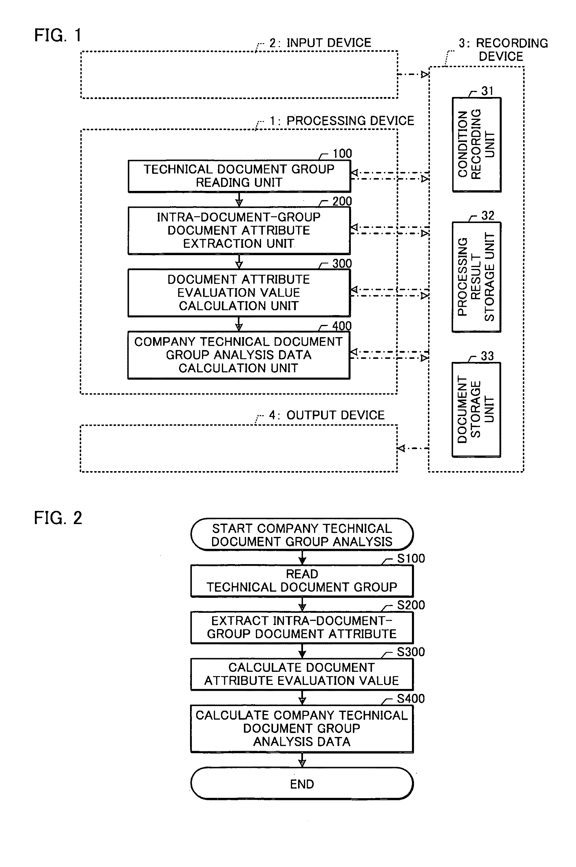 Company Technical Document Group Analysis Supporting Device