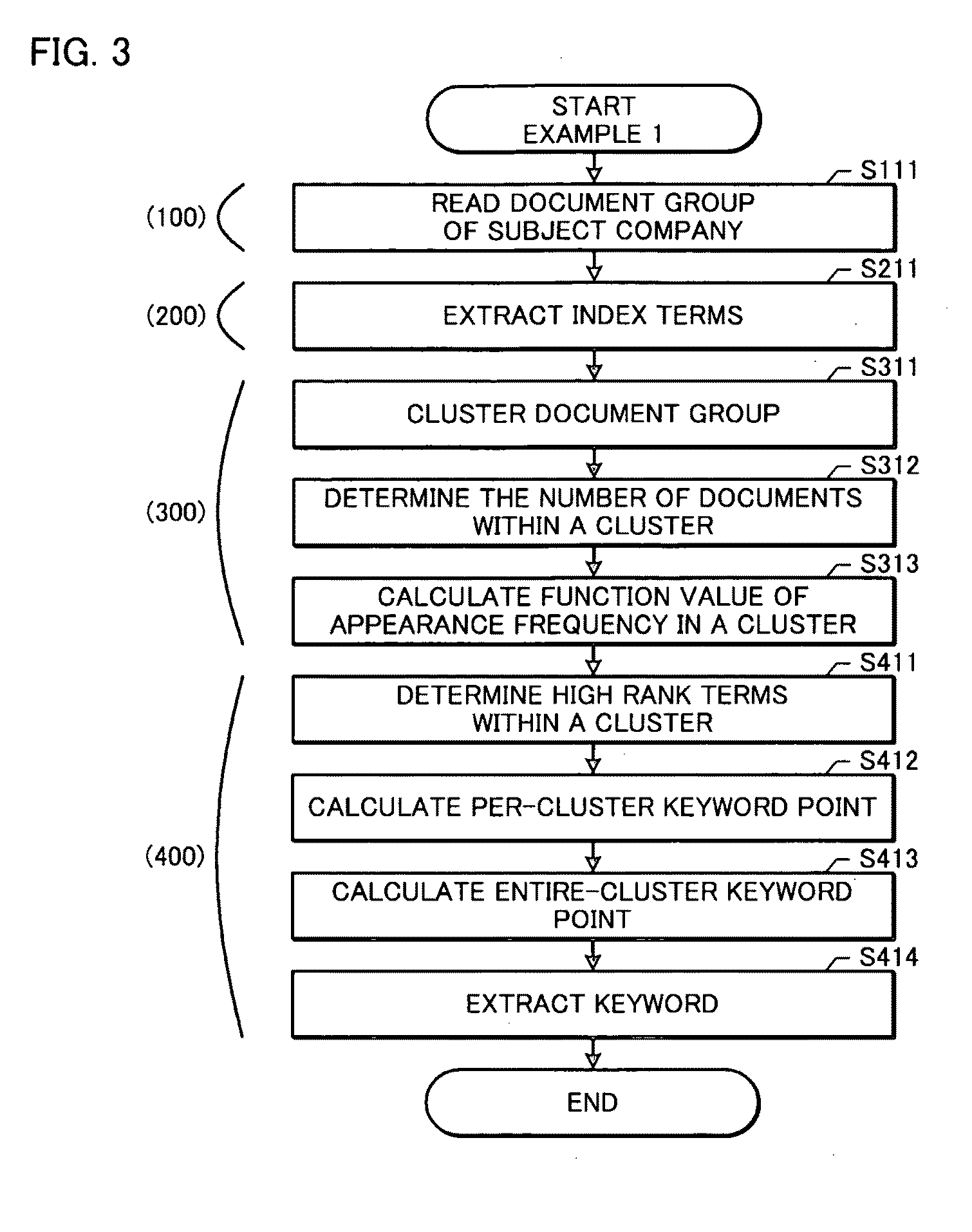 Company Technical Document Group Analysis Supporting Device