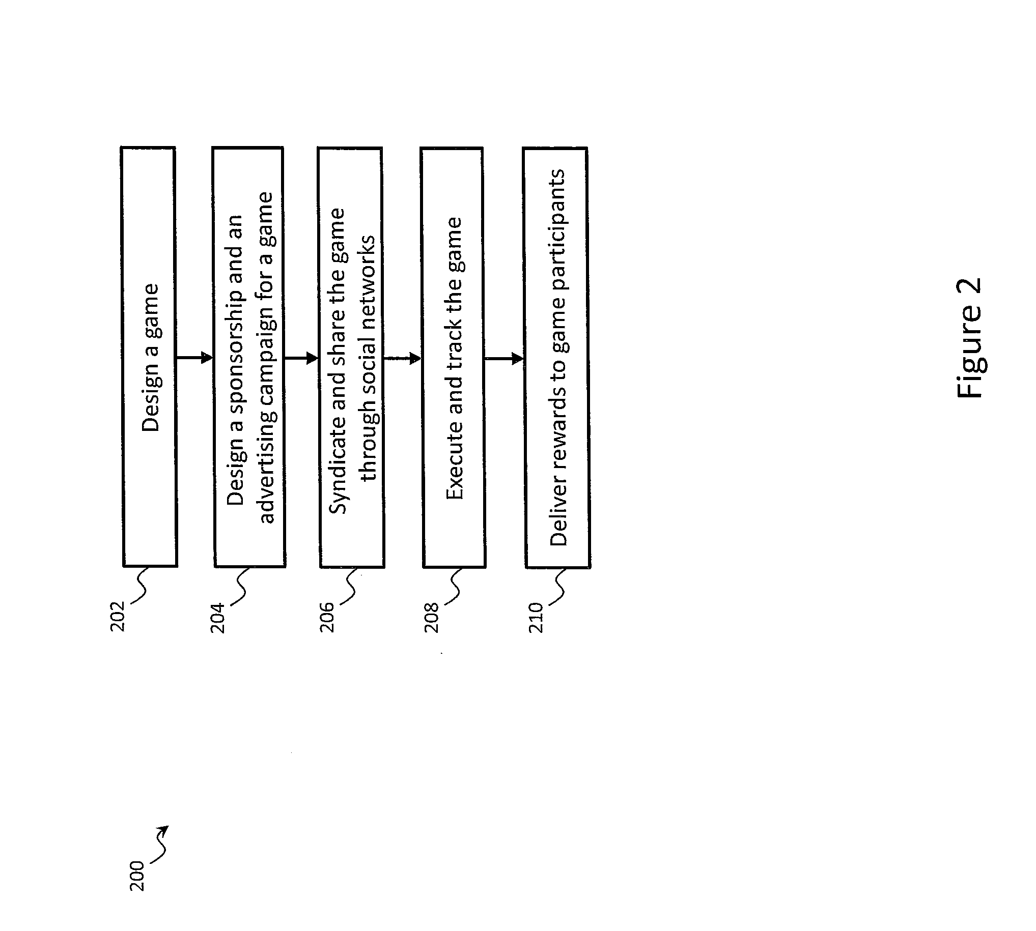 System and Method for Advertising Distribution Through Mobile Social Gaming