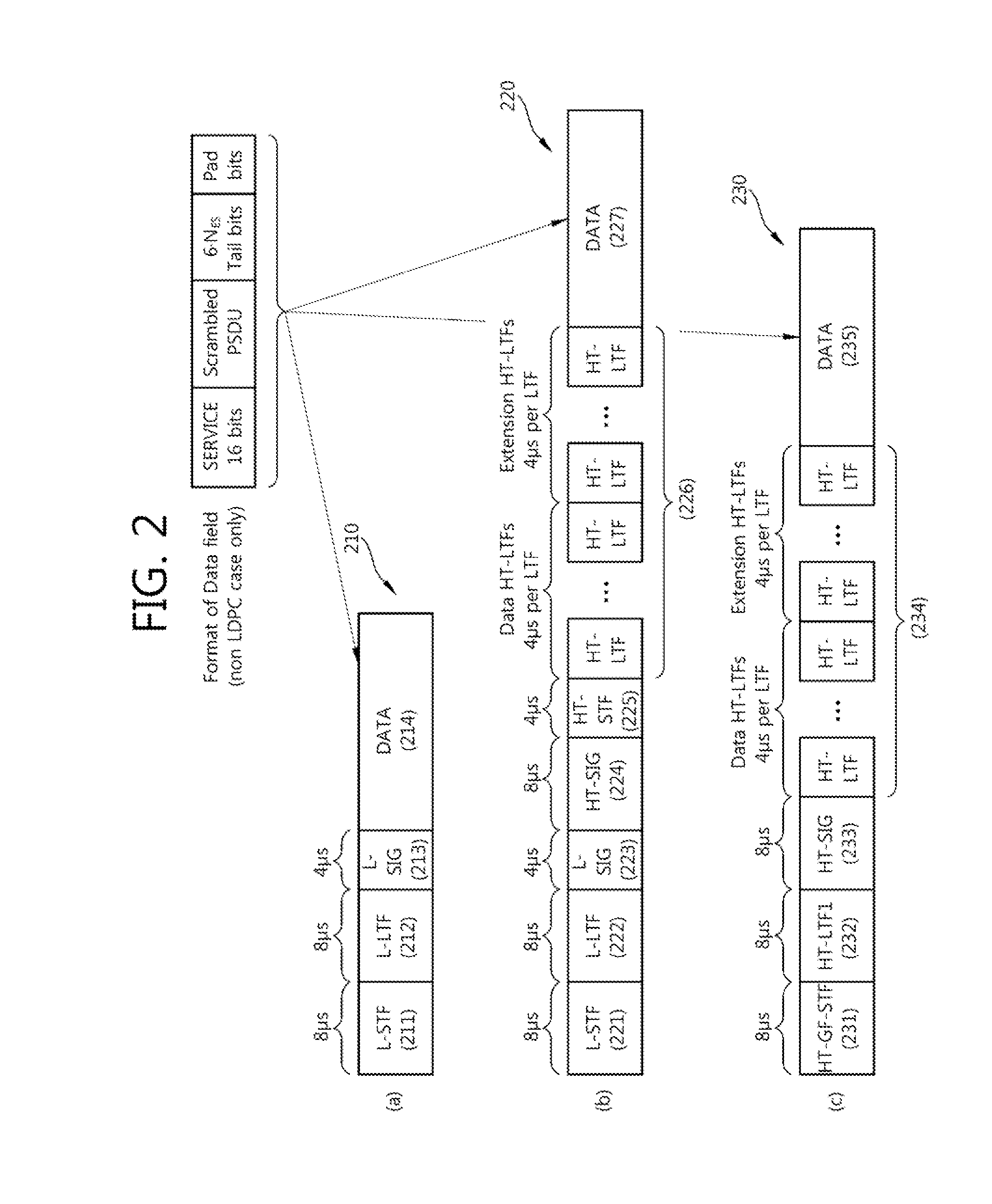 Ppdu receiving method and apparatus based on the MIMO technique in a WLAN system