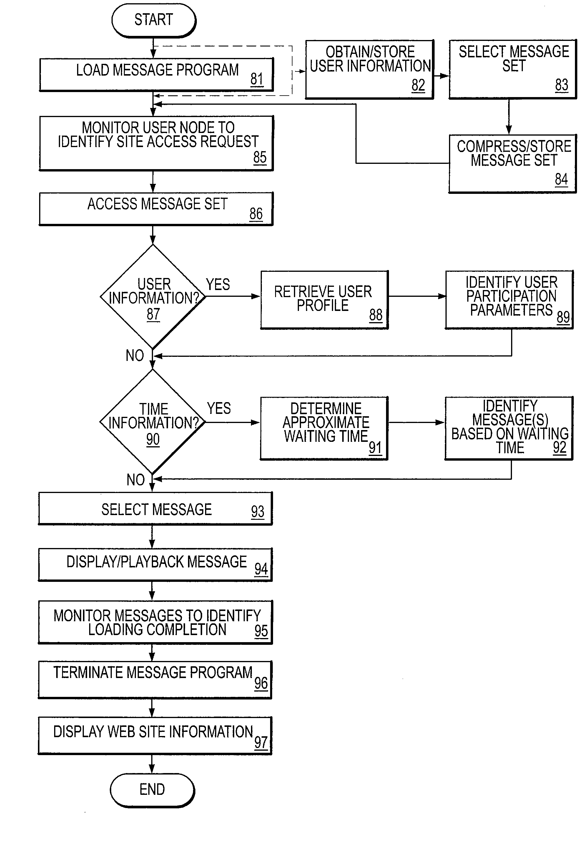 Method for Providing Node Targeted Content in an Addressable Network