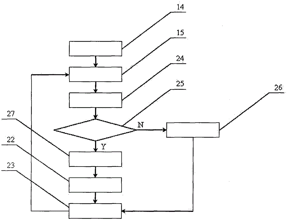 Data-driven intelligent control system and method embedded in hormone regulation mechanism