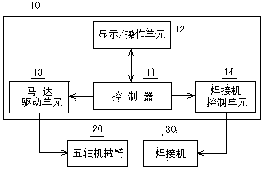 Five-shaft welding robot and control method thereof