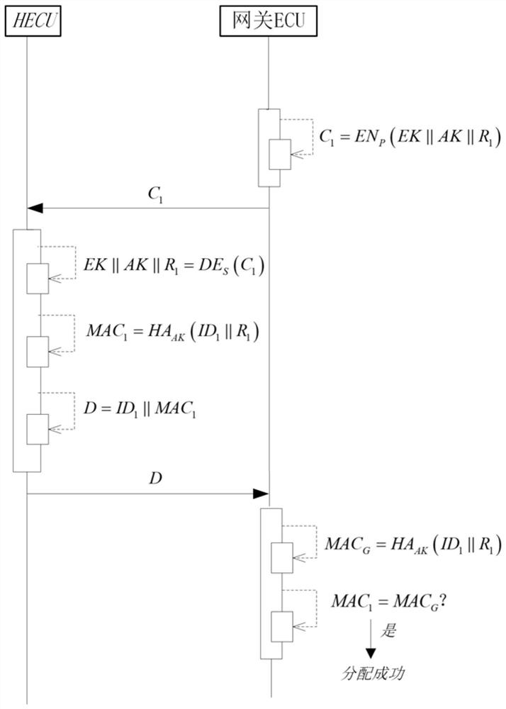 A vehicle Ethernet information security protection method