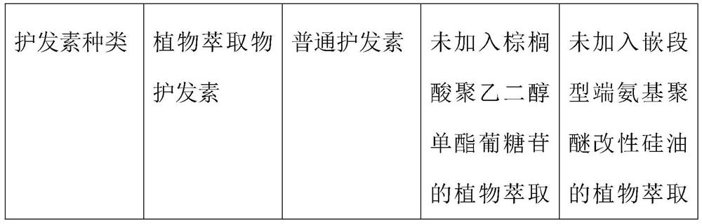 Plant extract hair conditioner and preparation method thereof