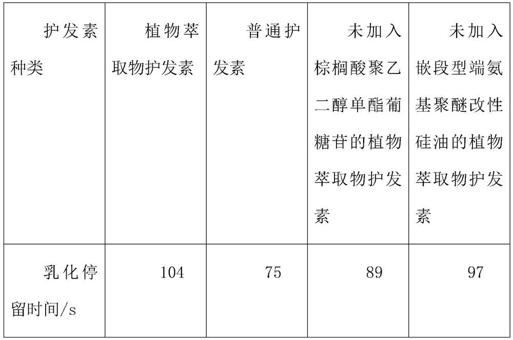 Plant extract hair conditioner and preparation method thereof