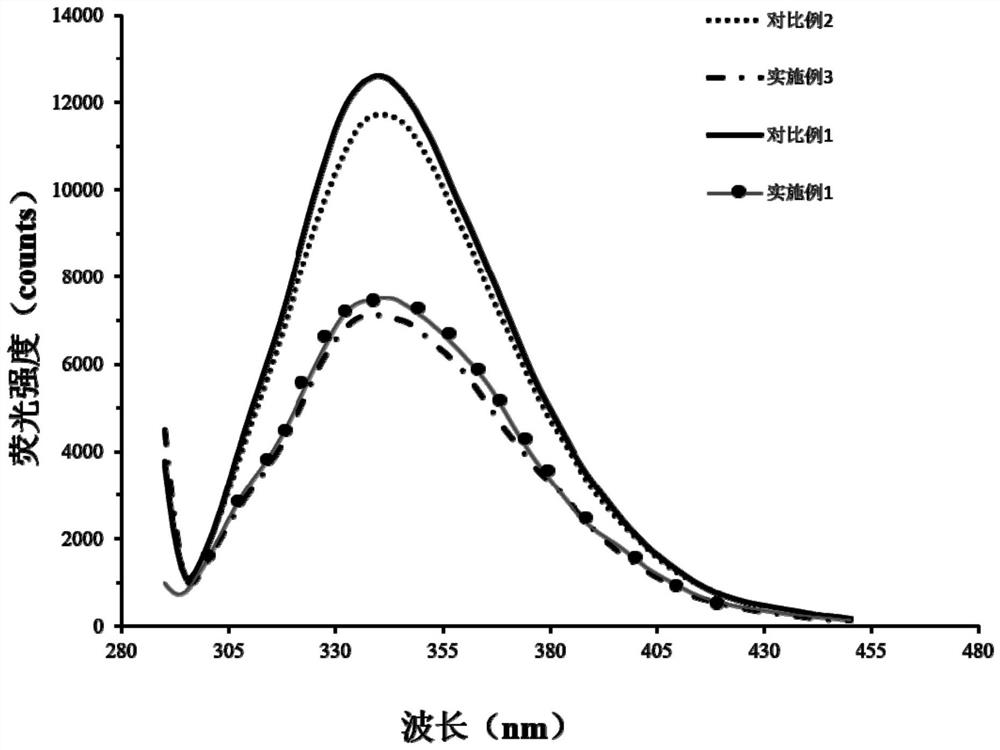A kind of casein hypoglycemic peptide and its preparation method