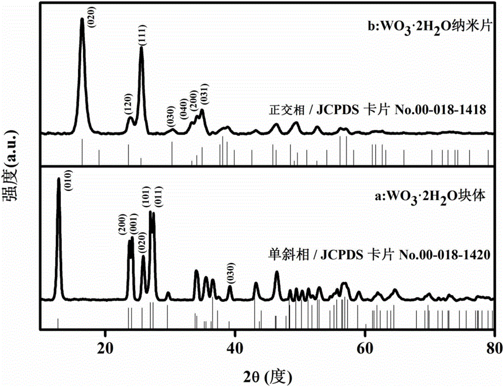 Preparation method and application of ultrathin tungsten trioxide dihydrate nanosheet