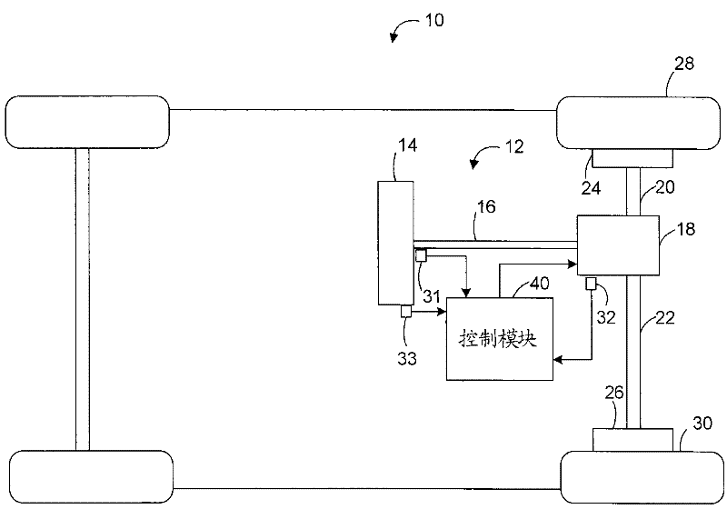 Dynamic system compensator for actively controlled power steering systems