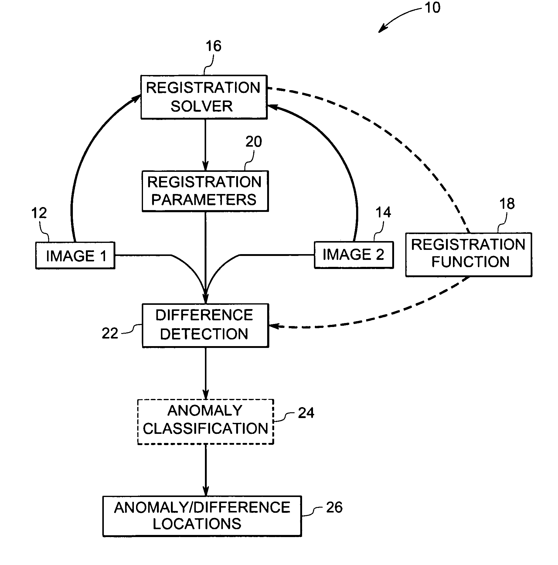 Method and system for projective comparative image analysis and diagnosis