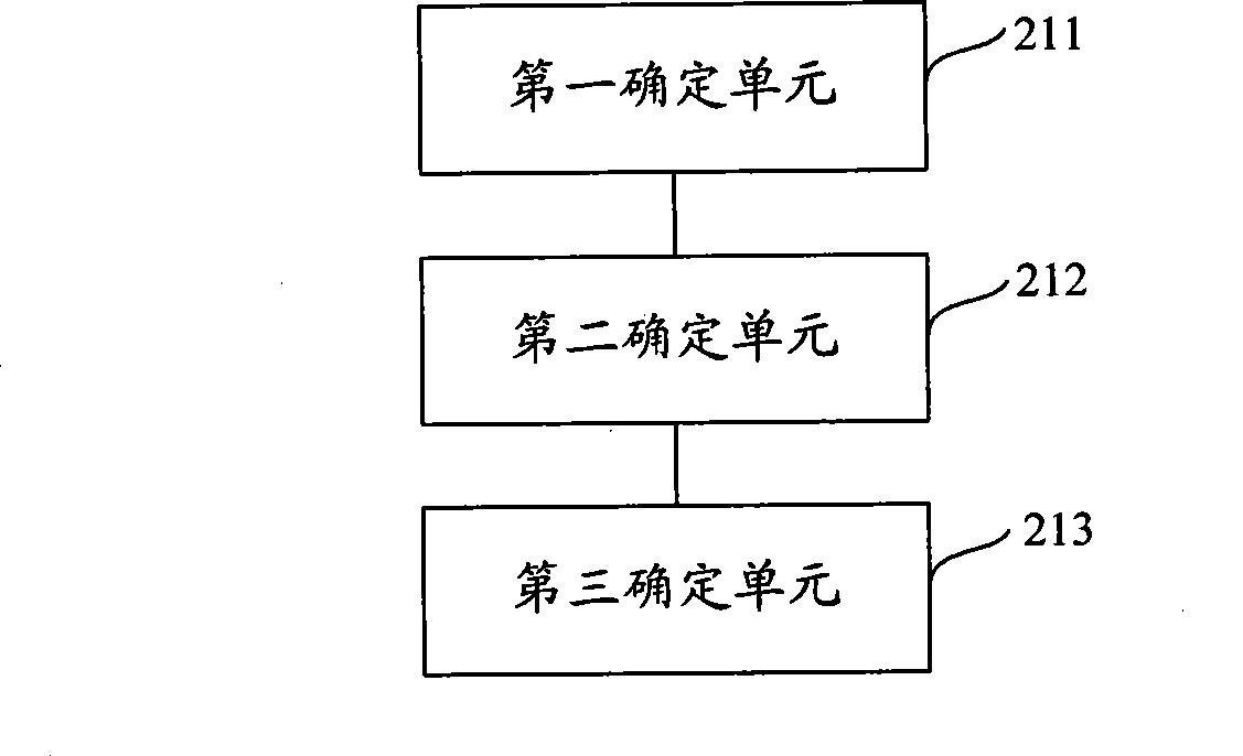 Method and device for using carrier frequency