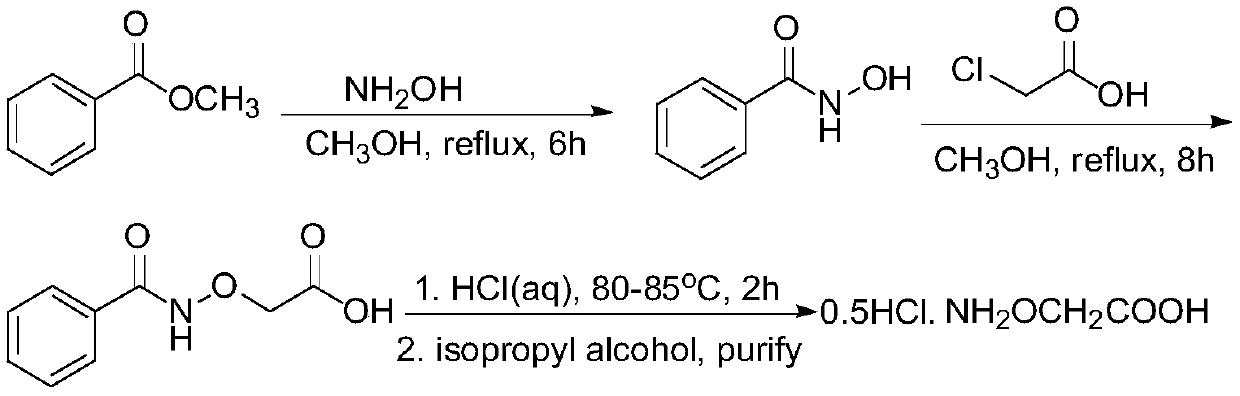 Ethylene antagonist and preparation method thereof