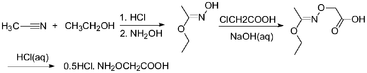 Ethylene antagonist and preparation method thereof