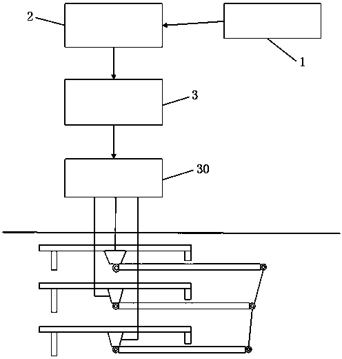 Internal wave generation system and its control method based on vertical multi-layer control