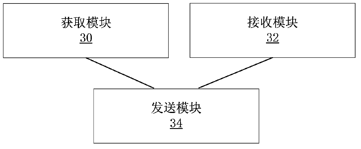 Implementation method and device of VPN (virtual private network) for edge equipment