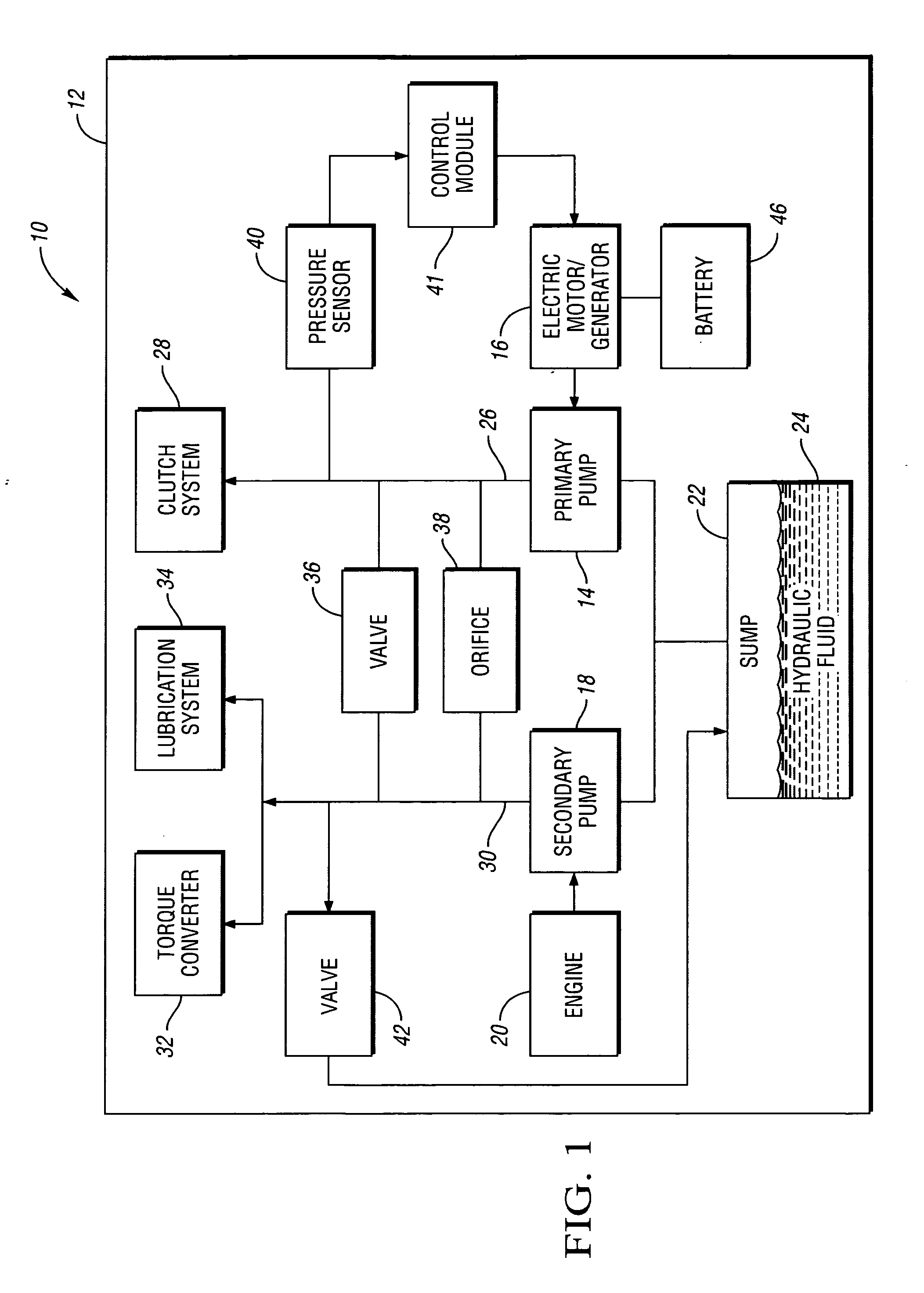 Dual-pump fluid distribution system for a hybrid electric vehicle