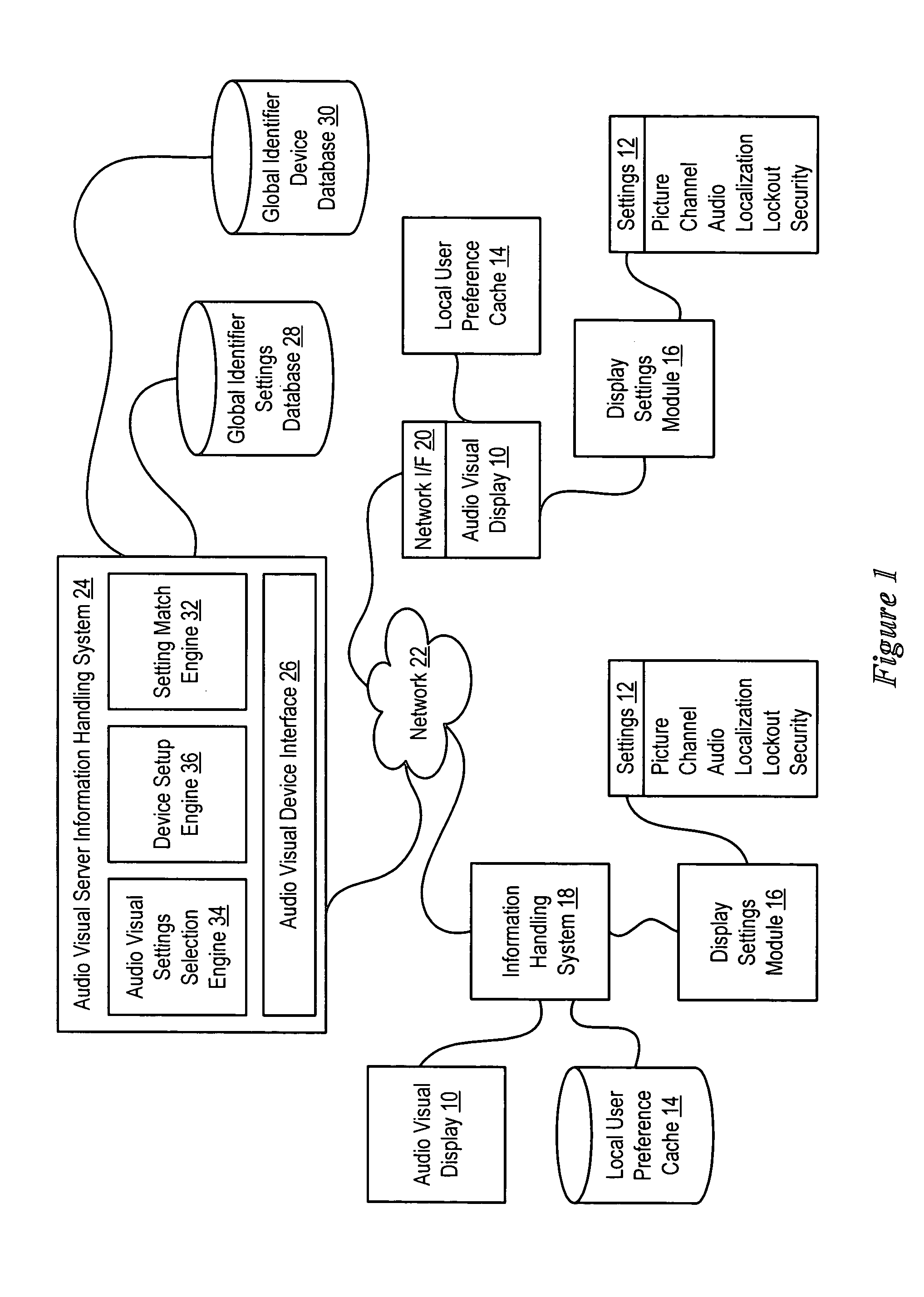 System and method for audiovisual display settings