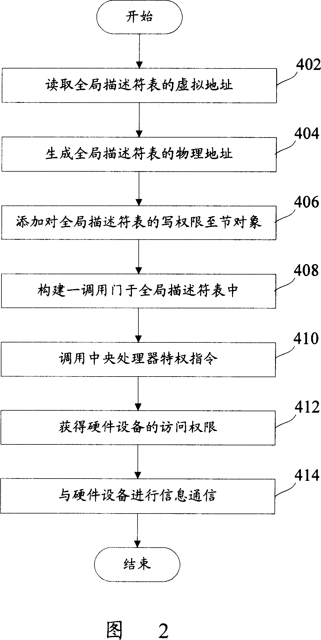 Information interactive system and method