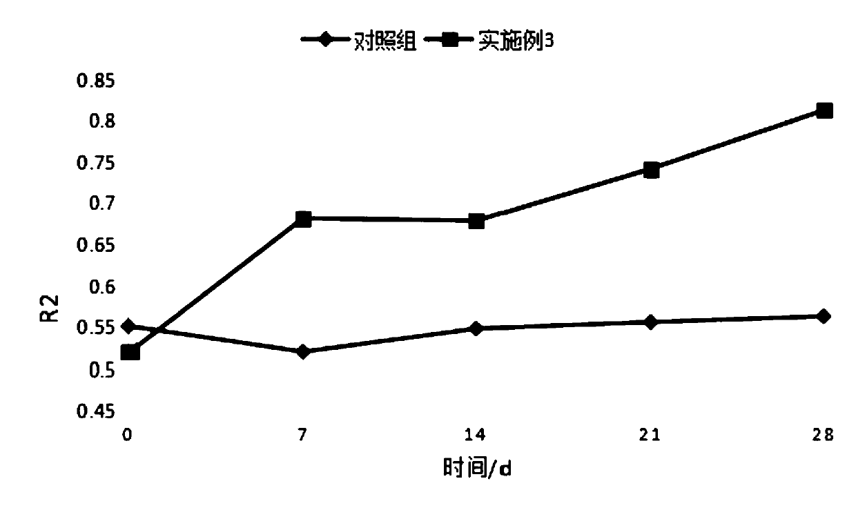 Anti-aging polypeptide composition and application thereof