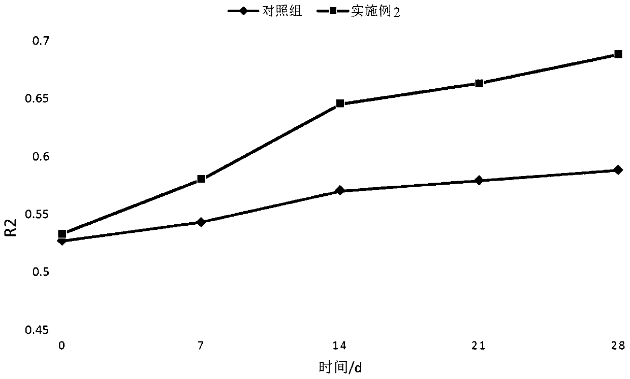 Anti-aging polypeptide composition and application thereof