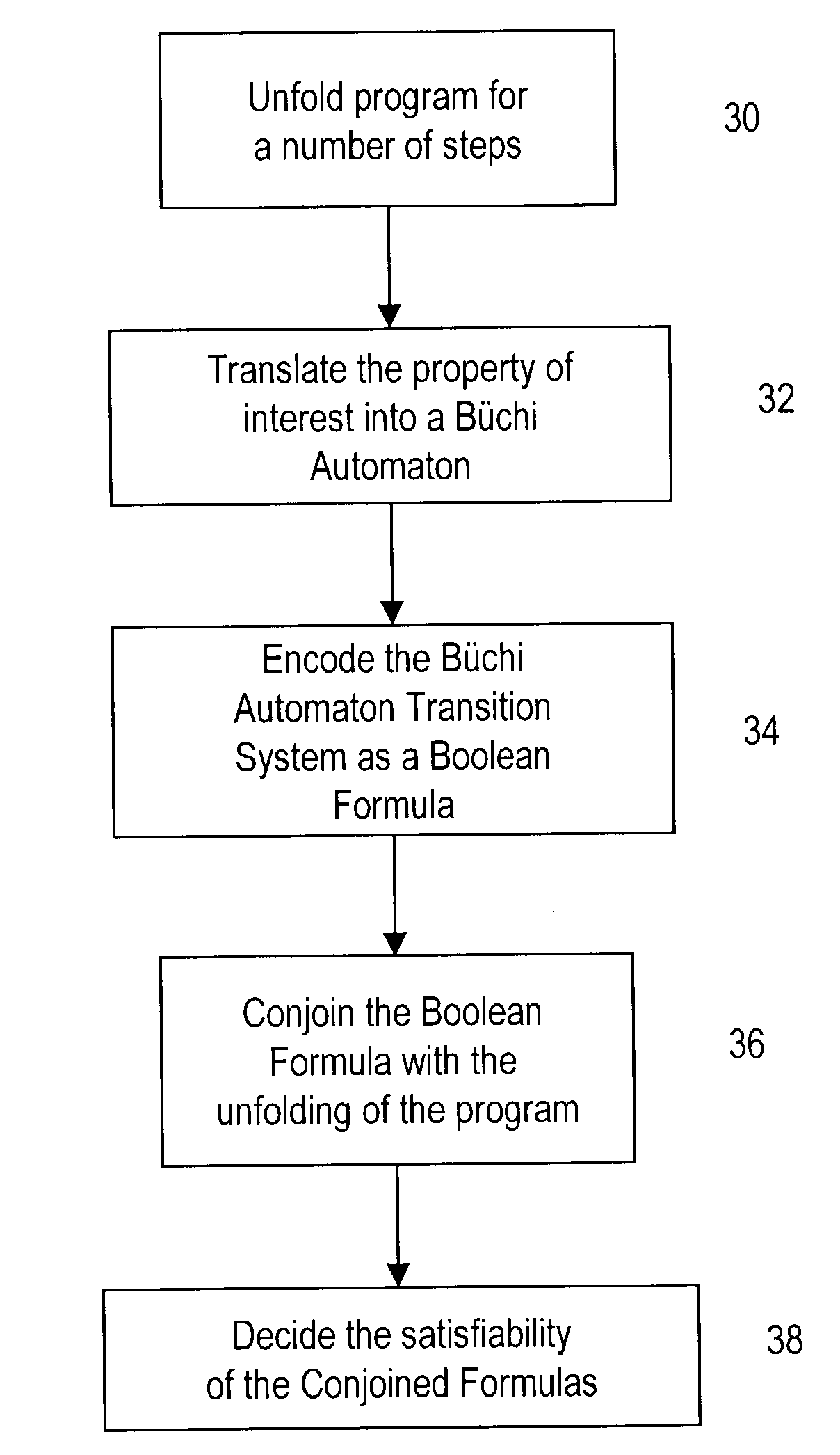 Method for combining decision procedures with satisfiability solvers