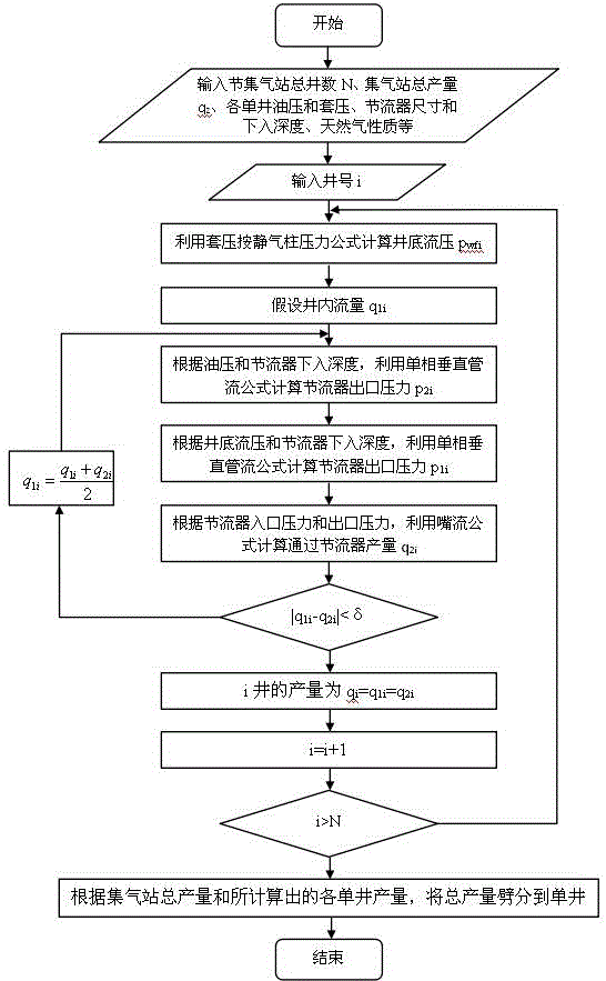 Gas well output splitting method for compact gas reservoir at gas collection station production mode