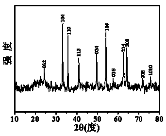 Method for preparing shape-controlled alpha type iron trioxide micro/nano material