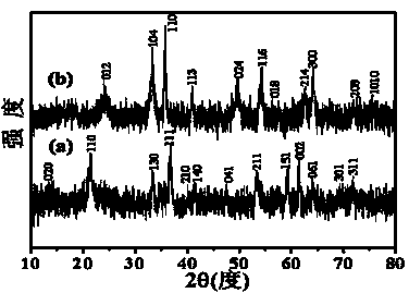 Method for preparing shape-controlled alpha type iron trioxide micro/nano material