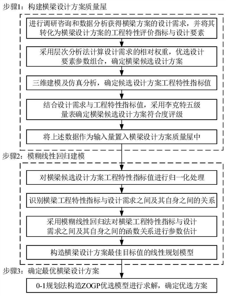 Optimization Method of Machine Tool Beam Design Scheme Based on Quality Function Expansion