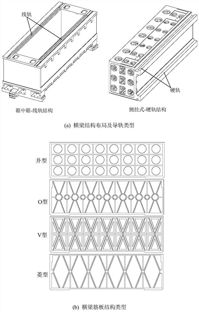 Optimization Method of Machine Tool Beam Design Scheme Based on Quality Function Expansion