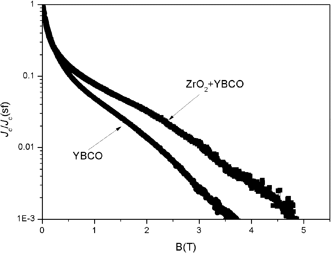 ZrO2 nanometer points of single material, and preparation method and application thereof