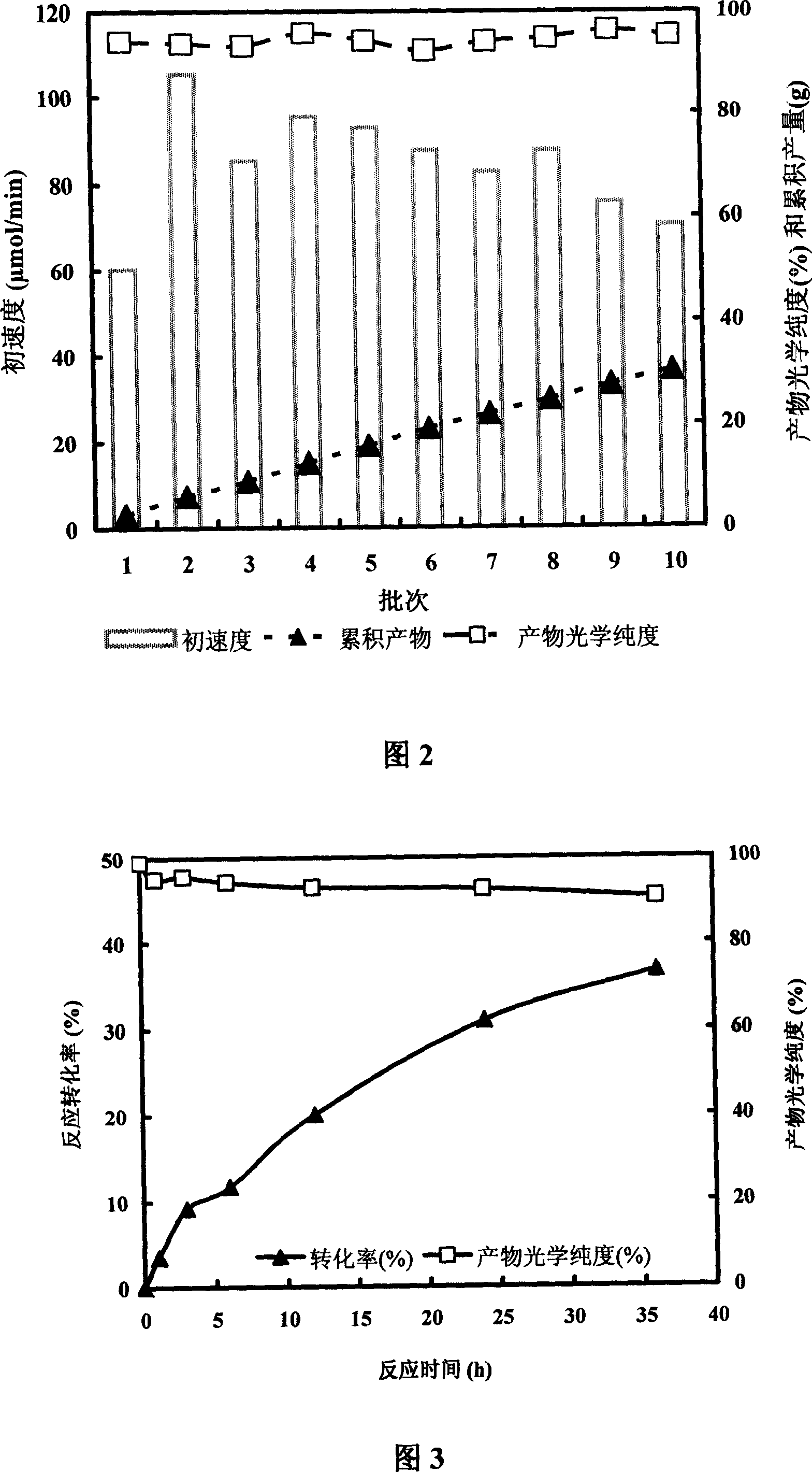 Levo lactone hydrolase producing fungus, and its method for preparing chiral hydroxy acid