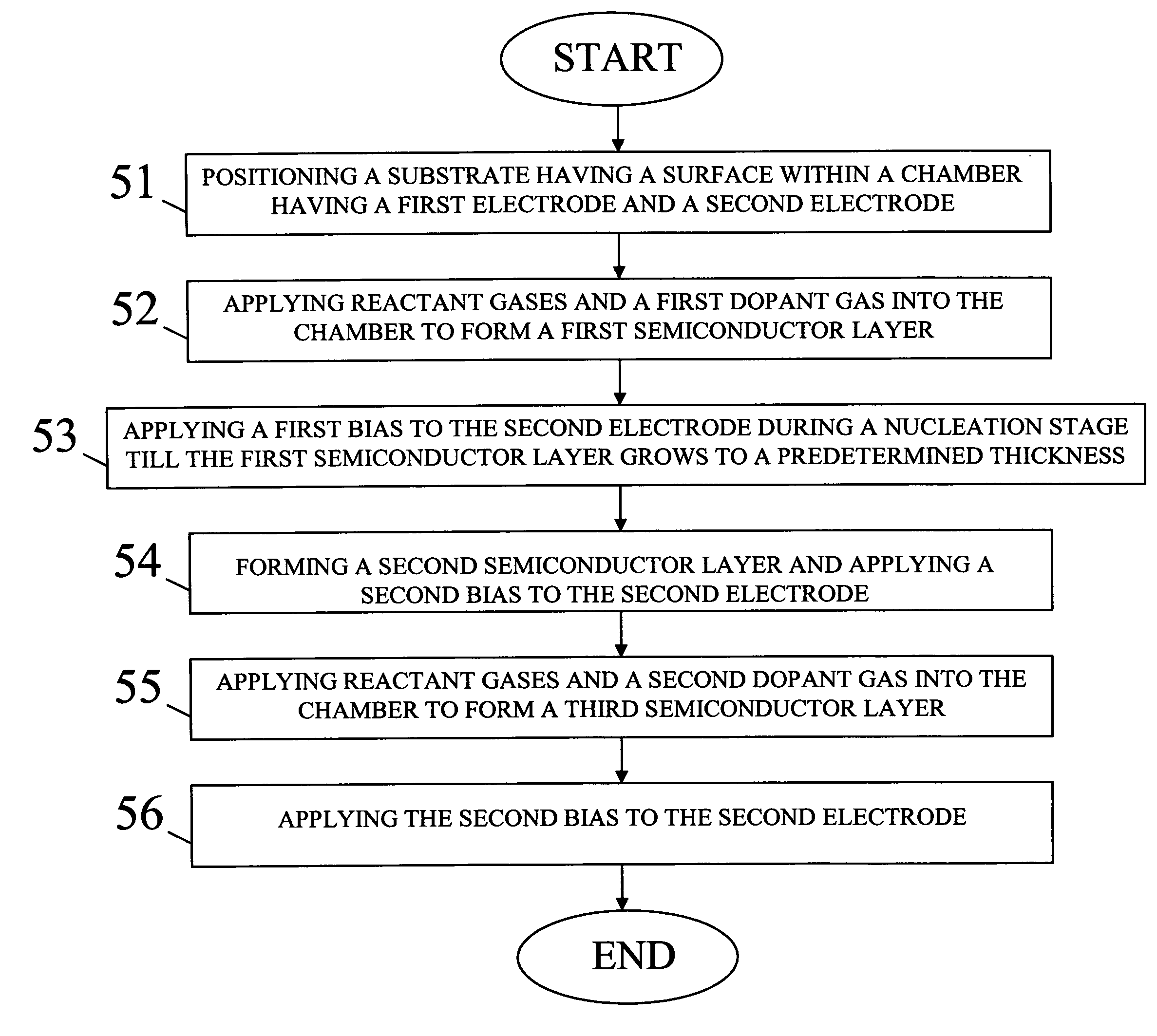 Method of forming microcrystalline silicon film