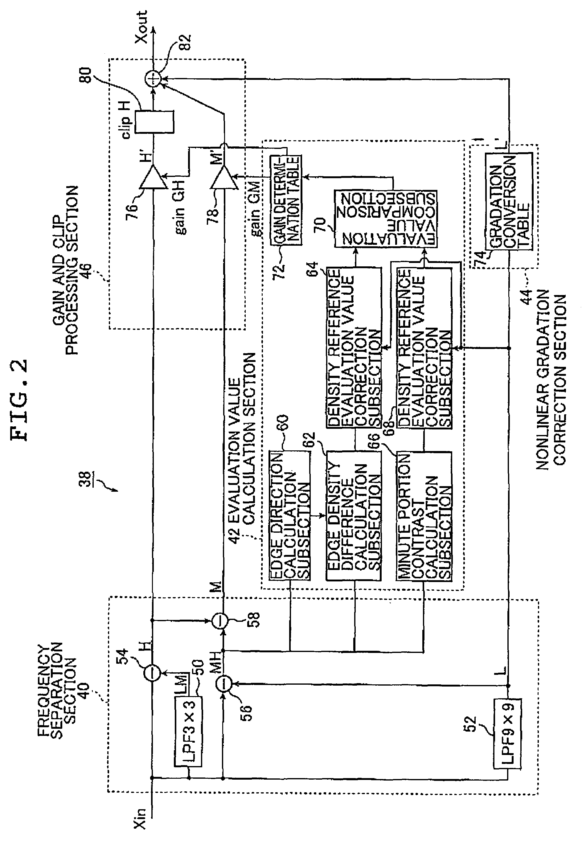 Image processing method and apparatus, and image processing program