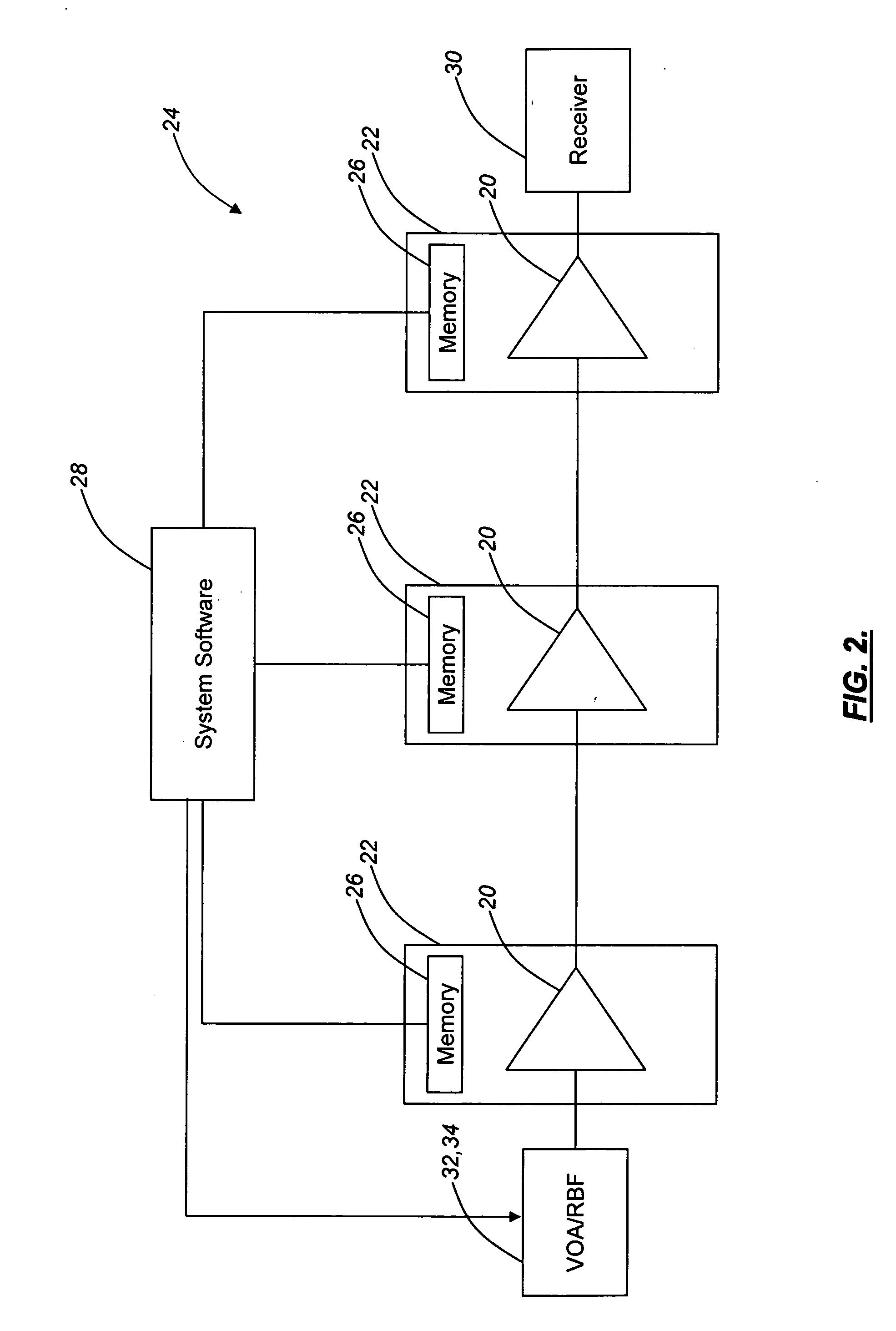 Optical amplifier pre-emphasis and equalization method and optical communications system incorporating same