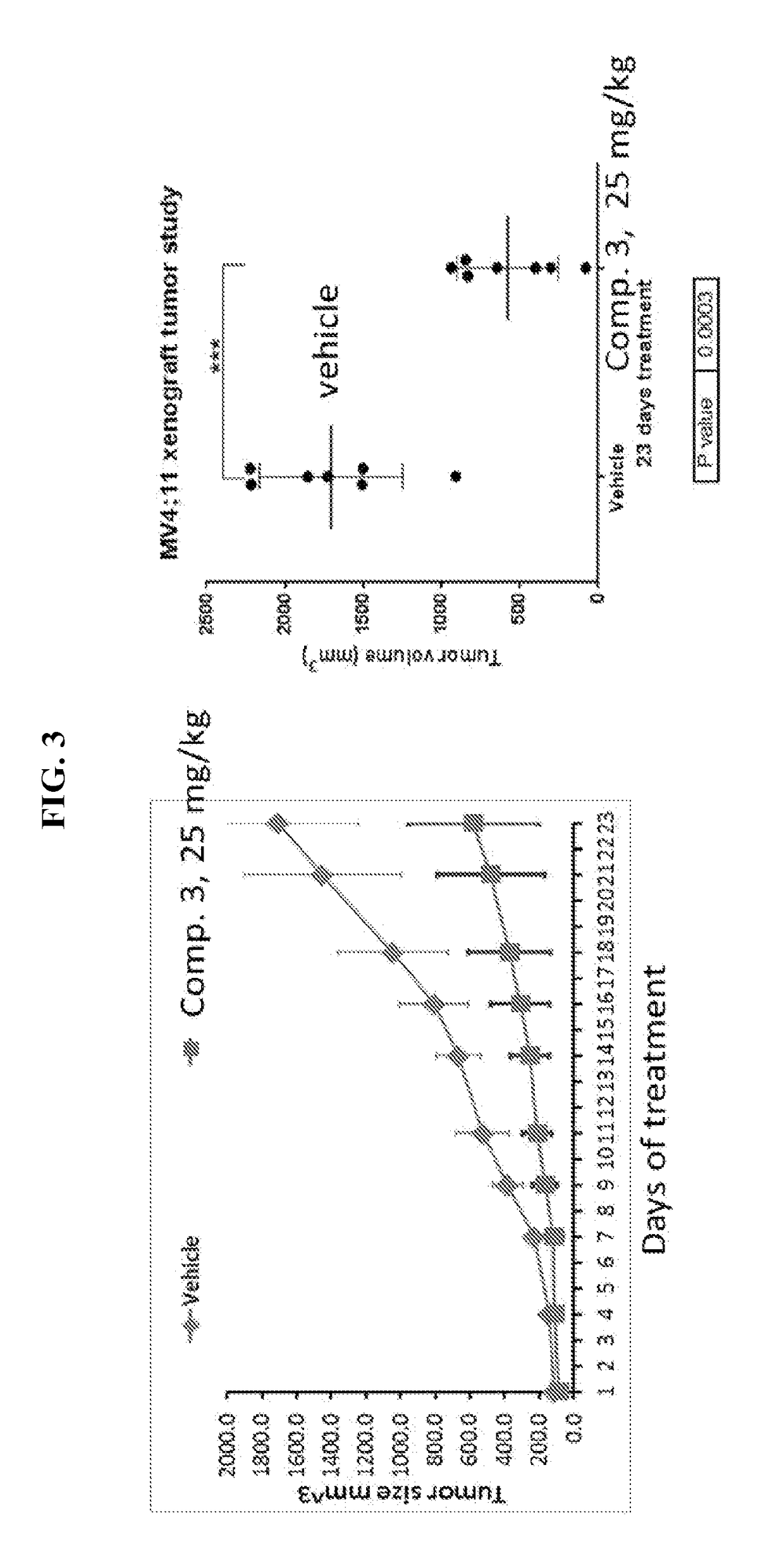 Thienopyrimidine and thienopyridine compounds and methods of use thereof