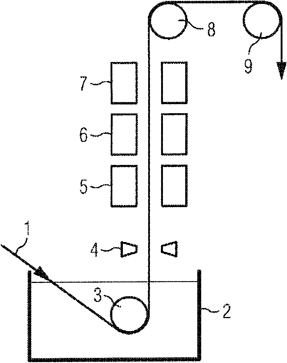 Method and device for the spectral analysis of a metal coating layer deposited on the surface of a steel strip