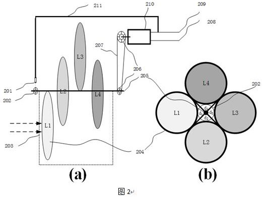 Multi-channel multi-spectral filter structure and its application and method