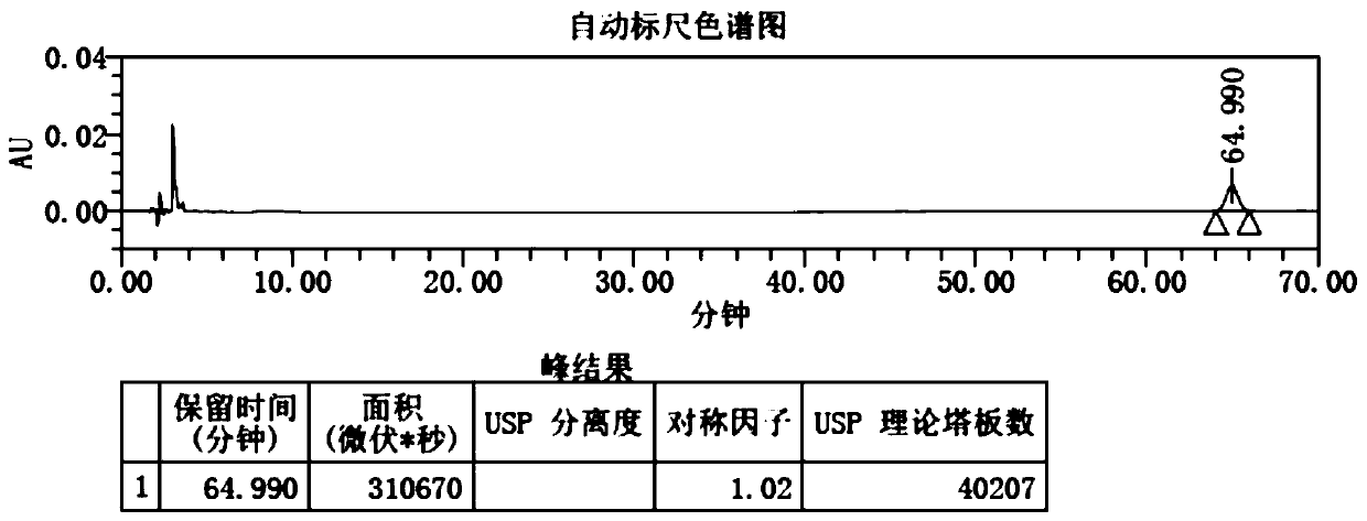 Determination method of Panax notoginseng in Tianqi Dieda Fengshi ointment
